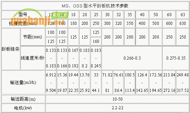 MS、GSS型水平刮板機(jī)技術(shù)參數(shù)表